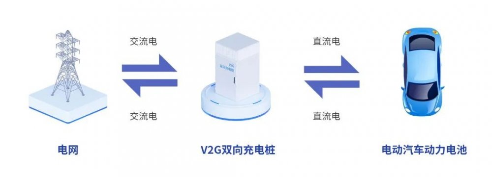  能效电气打响“商用化”双向充电桩第一枪 